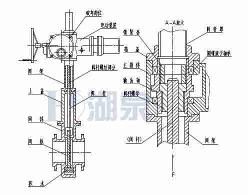 Z43F、Z543F、Z643F、Z943F帶導(dǎo)流孔平板閘閥