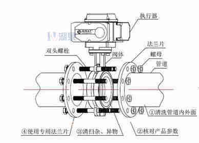 對夾式電動蝶閥外形尺寸，安裝圖