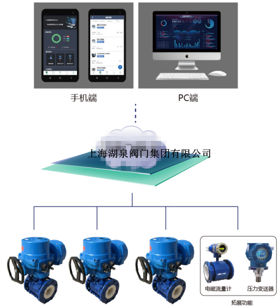 物聯(lián)網電動閥價格